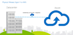 migrate data from on premise to azure data warehouse