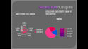 create a powerpoint