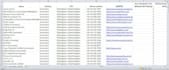 scrape google map or business data with email address