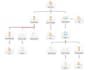 run SENuke Inferno Method Campaigns