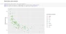 develop dashboards and do data analytics using r and python