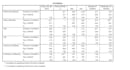 assist with correlation, regression analysis