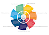create professional infographic design in 24 hours, free unlimited revisions