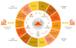 answer infosec audit compliance questionnaires and rfps