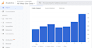 deliver 1000views per day web traffic