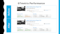speed up wordpress with gtmetrix and pagespeed insight