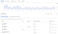 install your facebook pixel and setup custom events