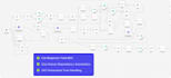 automate your business tasks using ai, zapier and n8n workflows
