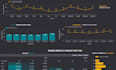 build a looker studio marketing dashboard from ga4 or your data