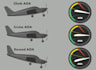 do aerospace, aeronautical projects, controls, report, research