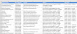 professional data entry and web research expert