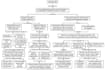 creare mapas mentales, mapas conceptuales, esquemas