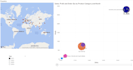 reveal your business insight from your data