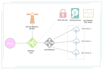 develop restful API, microservices with spring boot 3