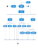 create software engineering uml diagrams
