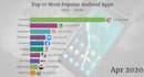 create professionally bar chart video in any language