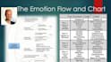 attract money and abundance with emotion code