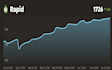 be your 2300 rated chess coach and help you improve fast