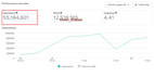 manage social media accounts and get your brand noticed