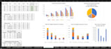 do any microsoft excel task in 24 hours