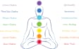 cleanse, balance, align and open your chakra system