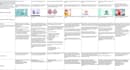 write health and wellness content