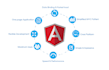 be your web app, website developer using angular js