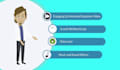create a 2d animated explainer video for your business