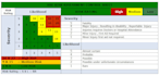 prepare health safety environment task risk assessments