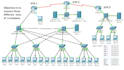 networking tasks, design, switching, routing and IT networks