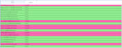 do bulk email verification, clean invalid spams in 12 hours