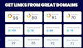 do premium guest posts on high authority traffic sites