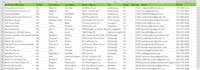 do internet research, data entry, web scraping and data mining