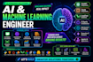 build custom machine learning, deep learning, ai models in python