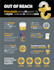 design a professional and creative infographic