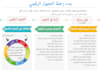 create arabic infographic for your business product, service