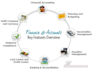 do assignment finance, accounting, and auditing