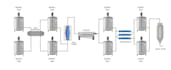 create any industrial flow chart and process flow diagrams