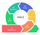 help you with your business analysis needs