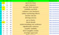 build high da dofollow contextual backlinks for SEO and google ranking