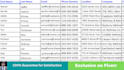 do perfect b2b linkedin lead generation