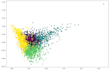 do data analysis and machine learning in python