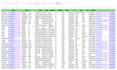do b2b lead generation and data entry