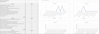 create excel spreadsheets to automatically manage your data
