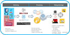 perform osint investigations and identify digital footprints