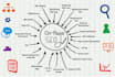 implement a complete monthly SEO service with backlinks