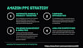 expertly manage and optimize your amazon ppc campaigns