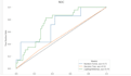 do machine learning with python