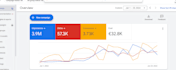 be your google ads and facebook ads expert
