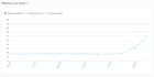 increase domain authority moz da 70 plus quickly